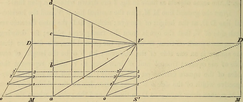 An illustration from Appleton's cyclopædia of drawing, designed as a textbook for the mechanic, architect, engineer, and surveyor, 1866, leaf 609