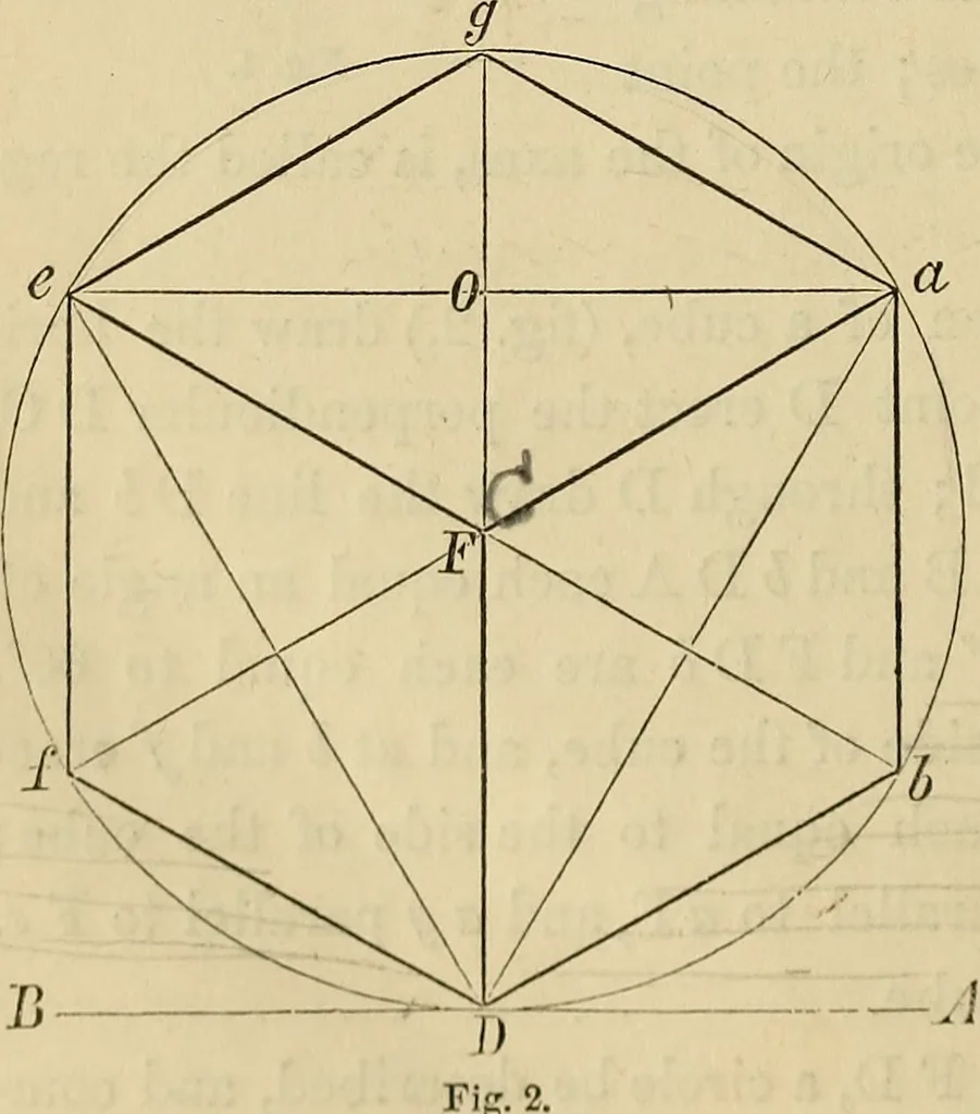 An illustration from Appleton's cyclopædia of drawing, designed as a textbook for the mechanic, architect, engineer, and surveyor, 1866, leaf 635