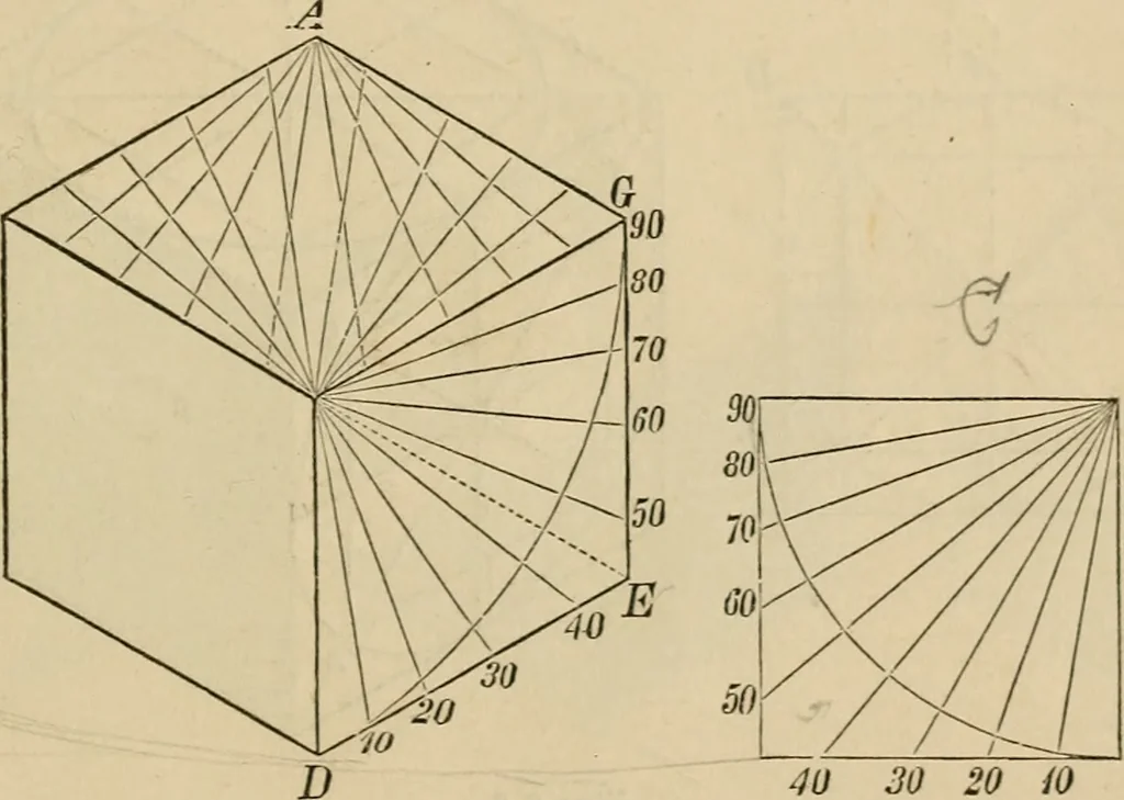 An illustration from Appleton's cyclopædia of drawing, designed as a textbook for the mechanic, architect, engineer, and surveyor, 1866, leaf 636