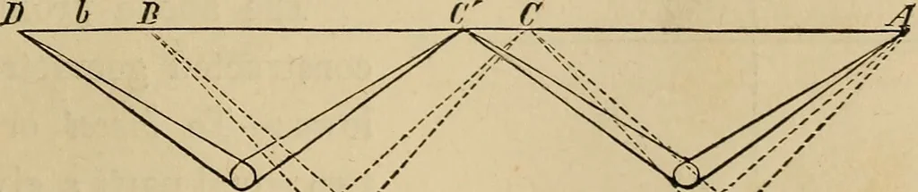 An illustration from Appleton's cyclopædia of drawing, designed as a textbook for the mechanic, architect, engineer, and surveyor, 1866, leaf 64