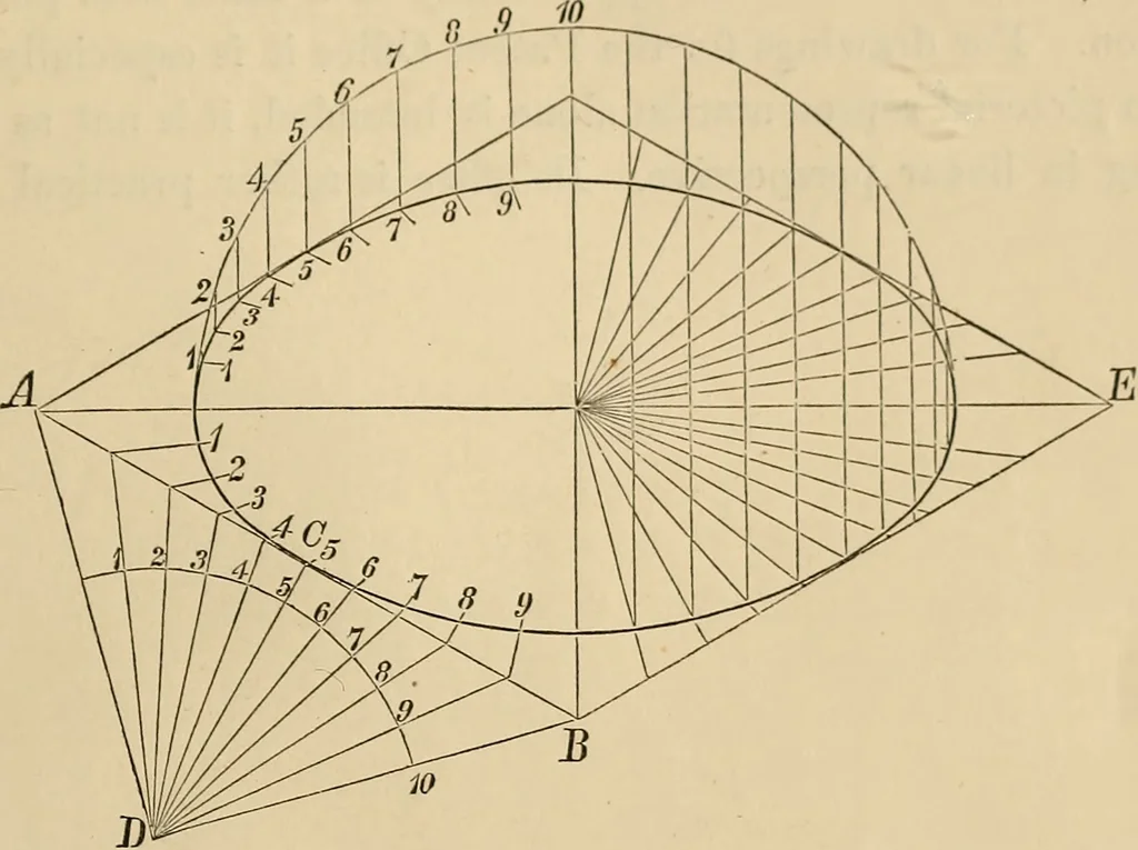 An illustration from Appleton's cyclopædia of drawing, designed as a textbook for the mechanic, architect, engineer, and surveyor, 1866, leaf 644