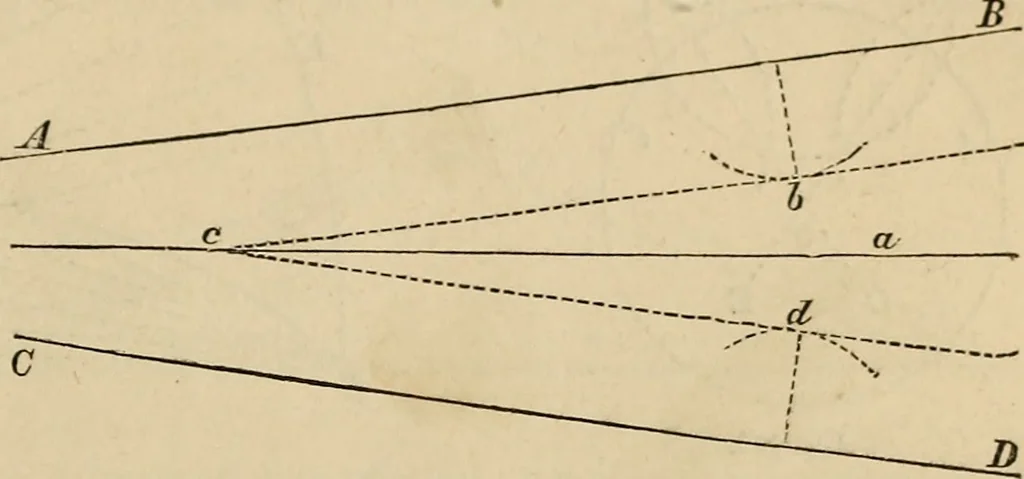 An illustration from Appleton's cyclopædia of drawing, designed as a textbook for the mechanic, architect, engineer, and surveyor, 1866, leaf 70
