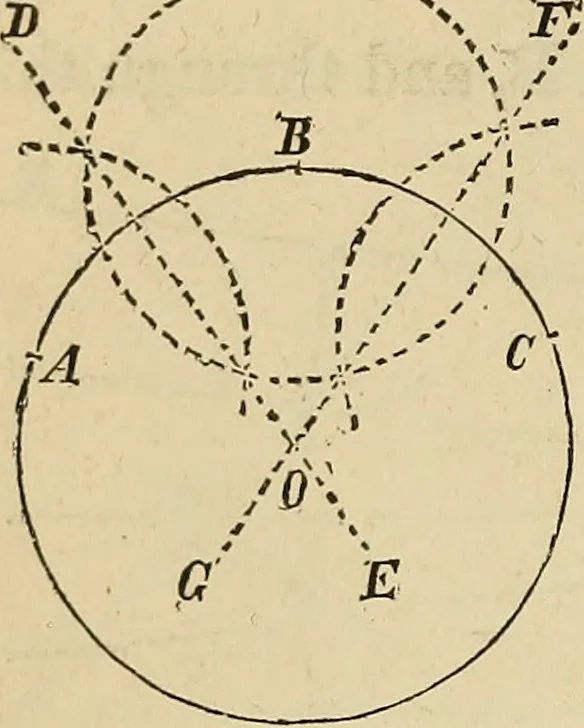 An illustration from Appleton's cyclopædia of drawing, designed as a textbook for the mechanic, architect, engineer, and surveyor, 1866, leaf 71