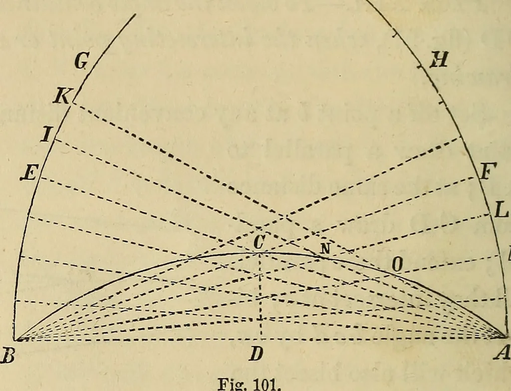 An illustration from Appleton's cyclopædia of drawing, designed as a textbook for the mechanic, architect, engineer, and surveyor, 1866, leaf 71