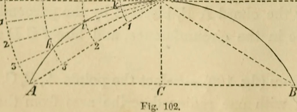 An illustration from Appleton's cyclopædia of drawing, designed as a textbook for the mechanic, architect, engineer, and surveyor, 1866, leaf 71