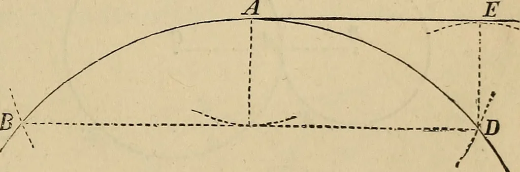 An illustration from Appleton's cyclopædia of drawing, designed as a textbook for the mechanic, architect, engineer, and surveyor, 1866, leaf 72