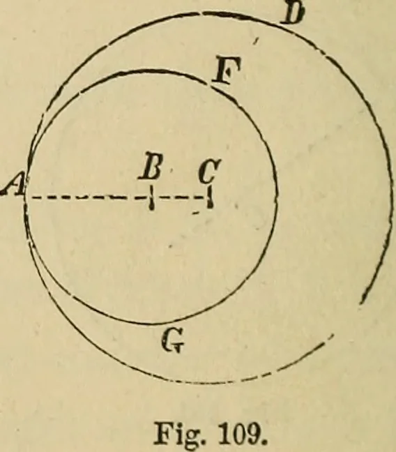 An illustration from Appleton's cyclopædia of drawing, designed as a textbook for the mechanic, architect, engineer, and surveyor, 1866, leaf 73