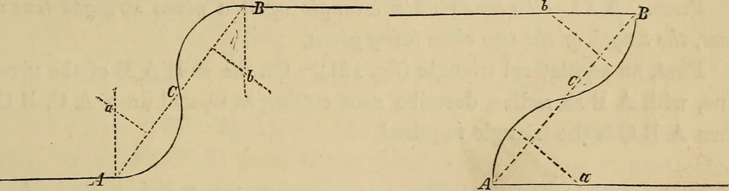 An illustration from Appleton's cyclopædia of drawing, designed as a textbook for the mechanic, architect, engineer, and surveyor, 1866, leaf 76