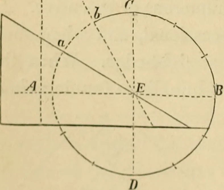 An illustration from Appleton's cyclopædia of drawing, designed as a textbook for the mechanic, architect, engineer, and surveyor, 1866, leaf 85