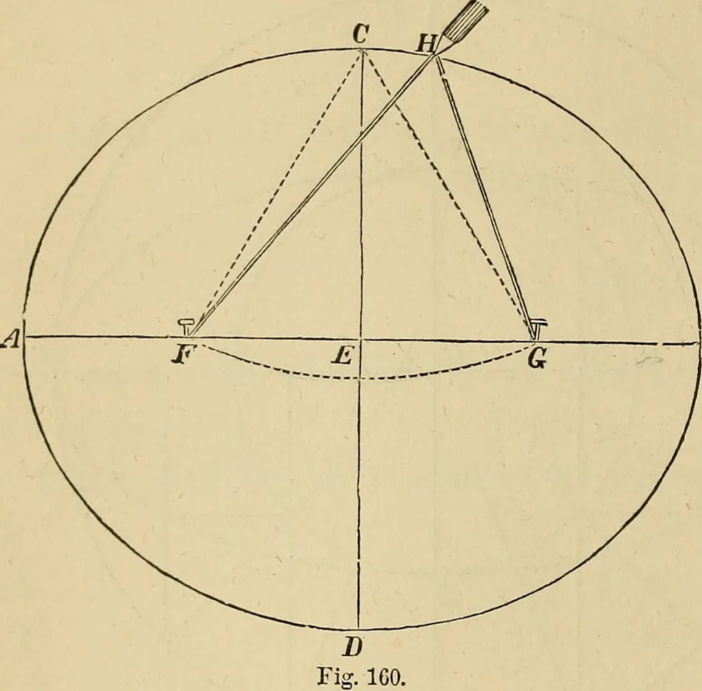 An illustration from Appleton's cyclopædia of drawing, designed as a textbook for the mechanic, architect, engineer, and surveyor, 1866, leaf 91