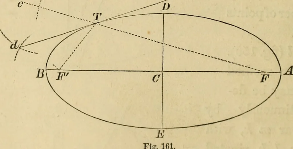 An illustration from Appleton's cyclopædia of drawing, designed as a textbook for the mechanic, architect, engineer, and surveyor, 1866, leaf 91