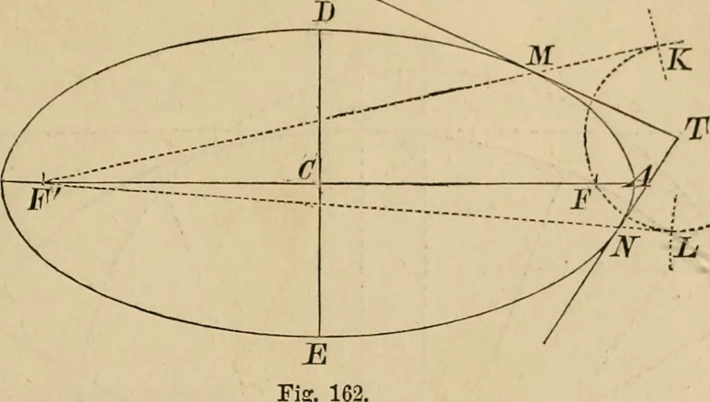 An illustration from Appleton's cyclopædia of drawing, designed as a textbook for the mechanic, architect, engineer, and surveyor, 1866, leaf 92