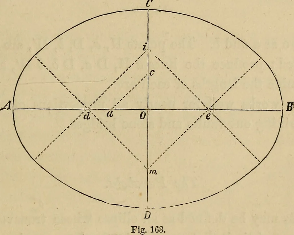 An illustration from Appleton's cyclopædia of drawing, designed as a textbook for the mechanic, architect, engineer, and surveyor, 1866, leaf 92