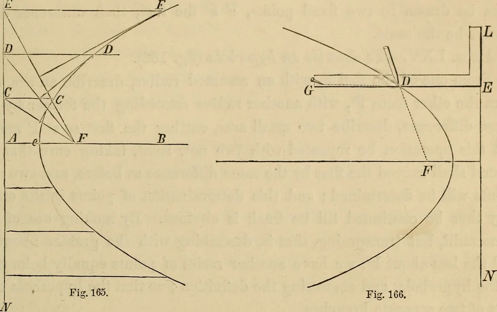 An illustration from Appleton's cyclopædia of drawing, designed as a textbook for the mechanic, architect, engineer, and surveyor, 1866, leaf 94