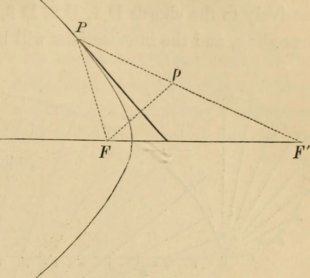 An illustration from Appleton's cyclopædia of drawing, designed as a textbook for the mechanic, architect, engineer, and surveyor, 1866, leaf 96