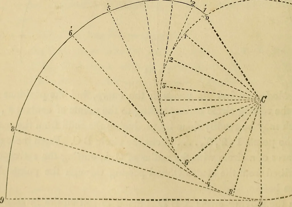An illustration from Appleton's cyclopædia of drawing, designed as a textbook for the mechanic, architect, engineer, and surveyor, 1866, leaf 99