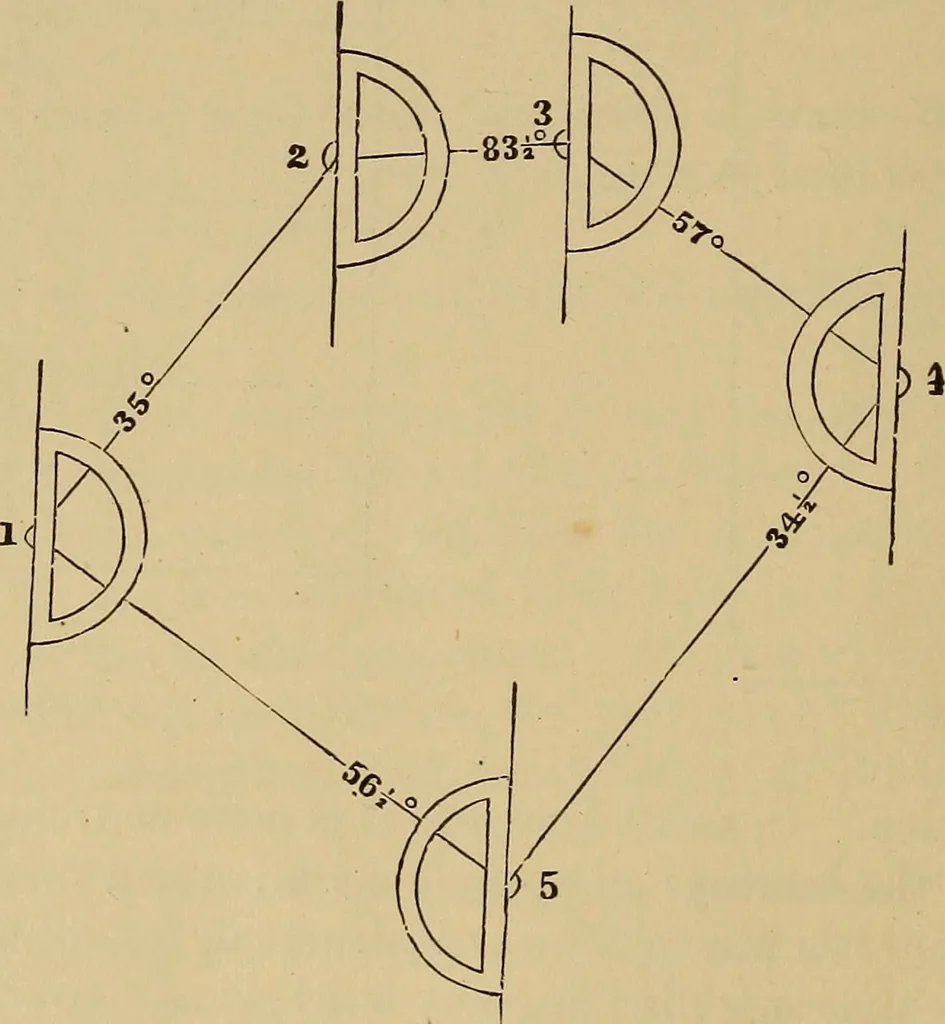 An illustration from Appletons' cyclopædia of technical drawing, 1896, leaf 103