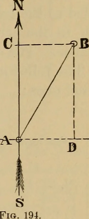 An illustration from Appletons' cyclopædia of technical drawing, 1896, leaf 104
