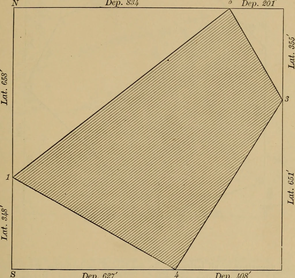An illustration from Appletons' cyclopædia of technical drawing, 1896, leaf 106
