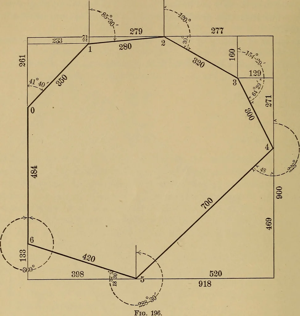 An illustration from Appletons' cyclopædia of technical drawing, 1896, leaf 107