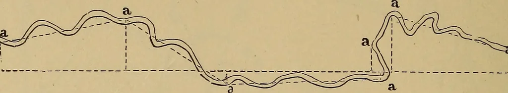An illustration from Appletons' cyclopædia of technical drawing, 1896, leaf 109