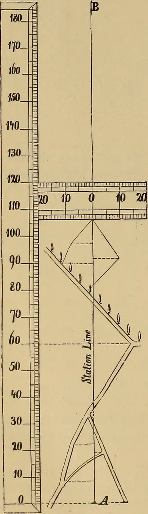 An illustration from Appletons' cyclopædia of technical drawing, 1896, leaf 109