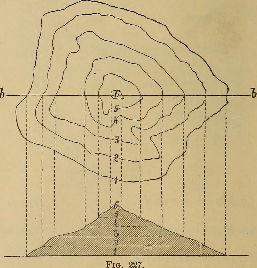 An illustration from Appletons' cyclopædia of technical drawing, 1896, leaf 115