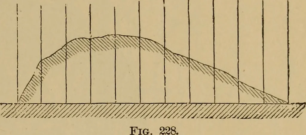 An illustration from Appletons' cyclopædia of technical drawing, 1896, leaf 116