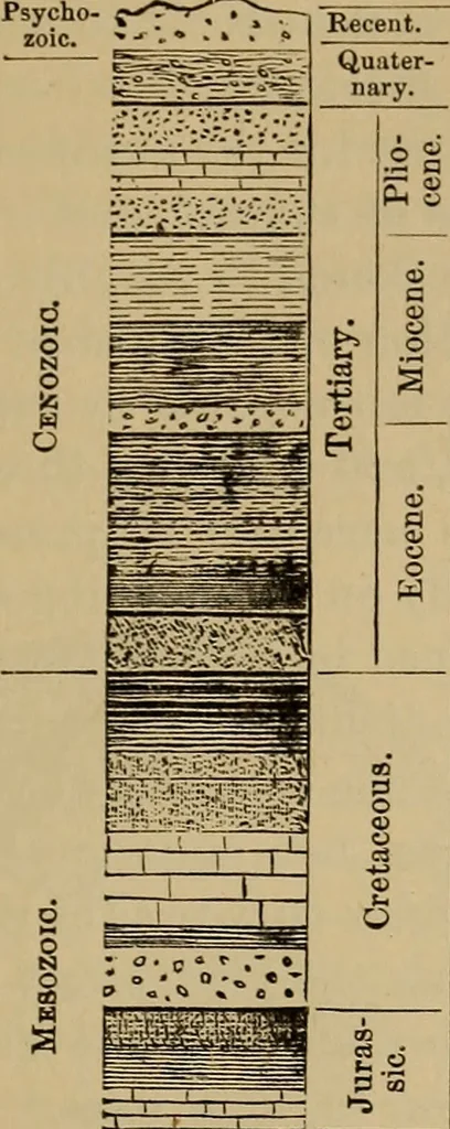 An illustration from Appletons' cyclopædia of technical drawing, 1896, leaf 126