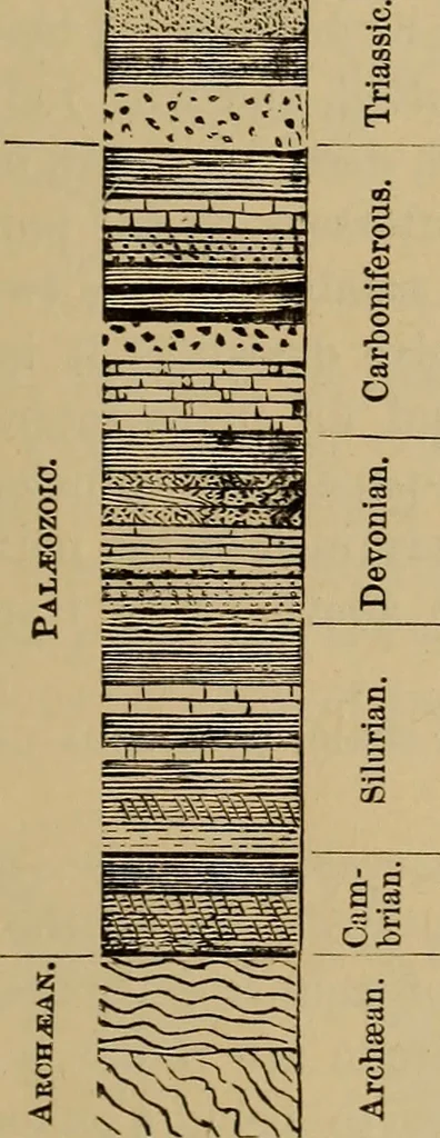 An illustration from Appletons' cyclopædia of technical drawing, 1896, leaf 126