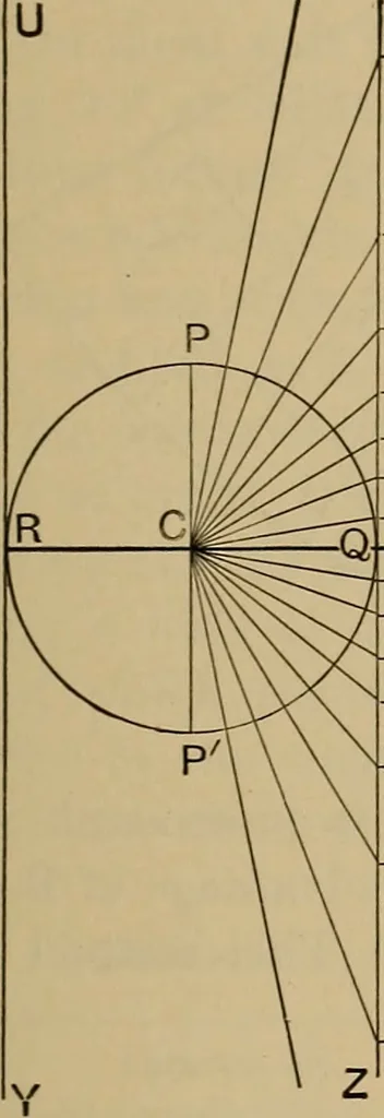 An illustration from Appletons' cyclopædia of technical drawing, 1896, leaf 130