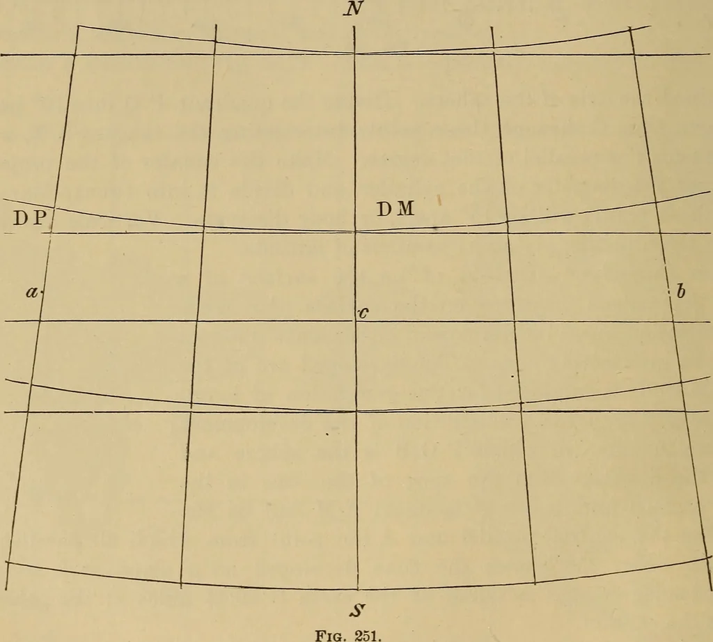 An illustration from Appletons' cyclopædia of technical drawing, 1896, leaf 131