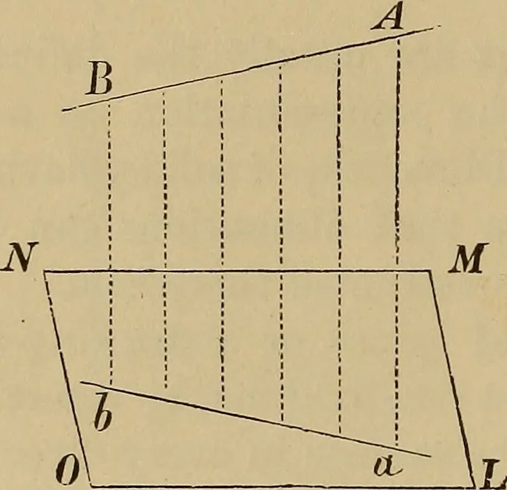 An illustration from Appletons' cyclopædia of technical drawing, 1896, leaf 139