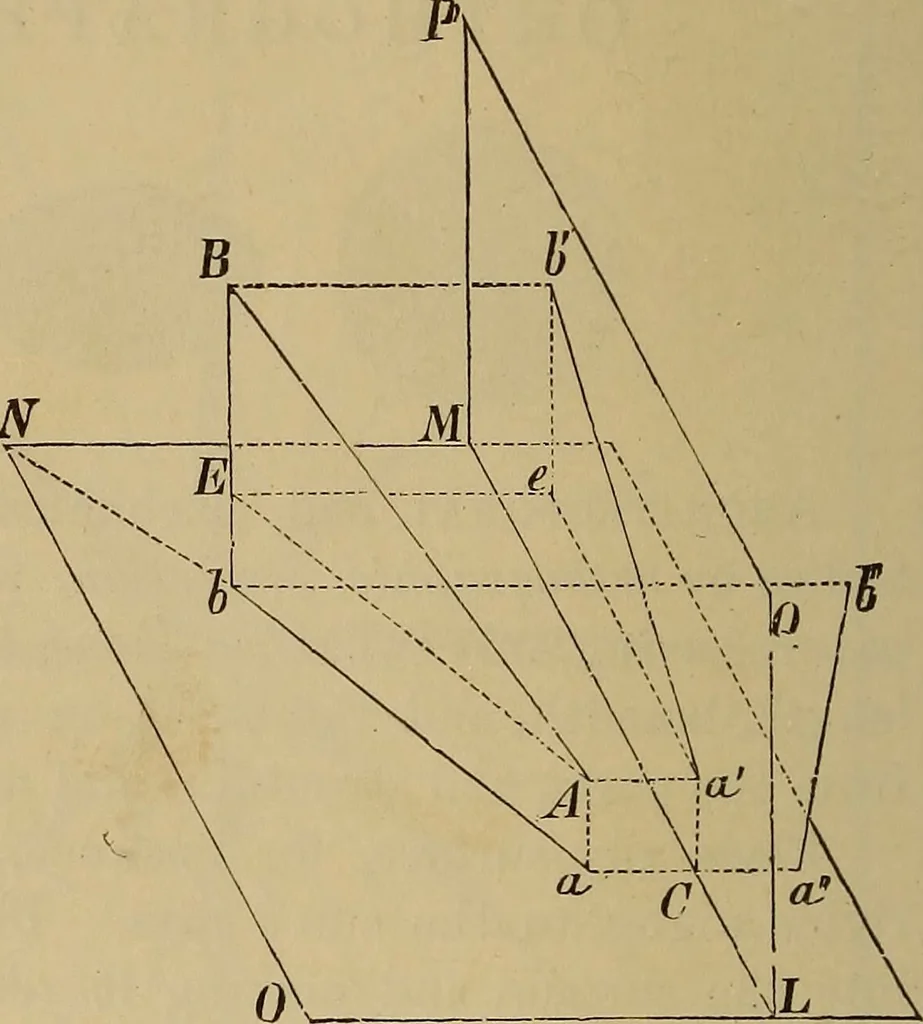 An illustration from Appletons' cyclopædia of technical drawing, 1896, leaf 139