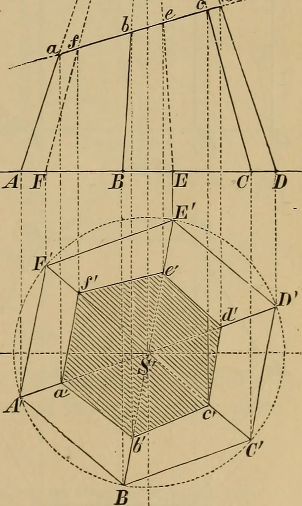An illustration from Appletons' cyclopædia of technical drawing, 1896, leaf 142