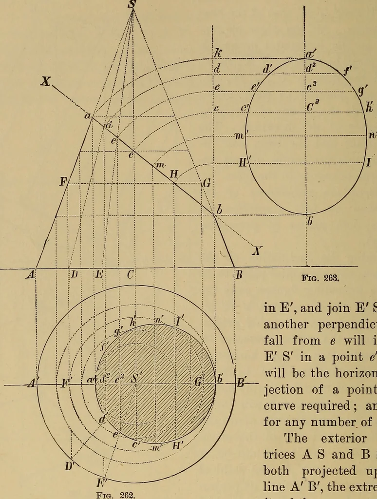 An illustration from Appletons' cyclopædia of technical drawing, 1896, leaf 145