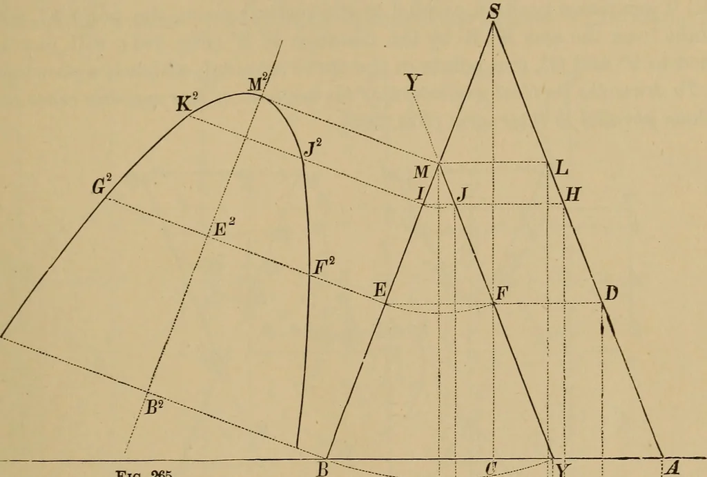 An illustration from Appletons' cyclopædia of technical drawing, 1896, leaf 146