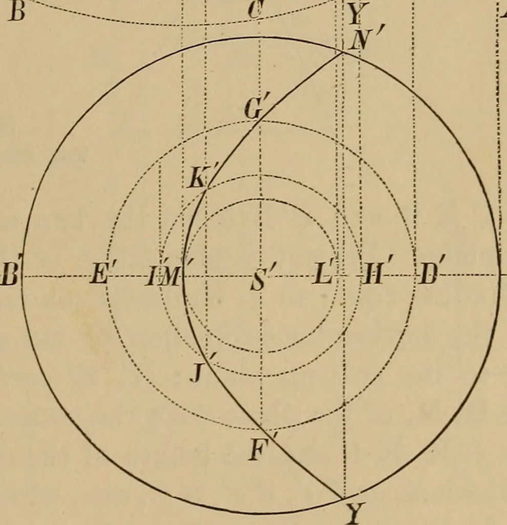 An illustration from Appletons' cyclopædia of technical drawing, 1896, leaf 146
