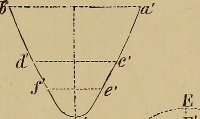 An illustration from Appletons' cyclopædia of technical drawing, 1896, leaf 147