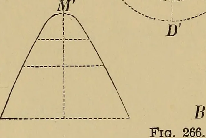 An illustration from Appletons' cyclopædia of technical drawing, 1896, leaf 147