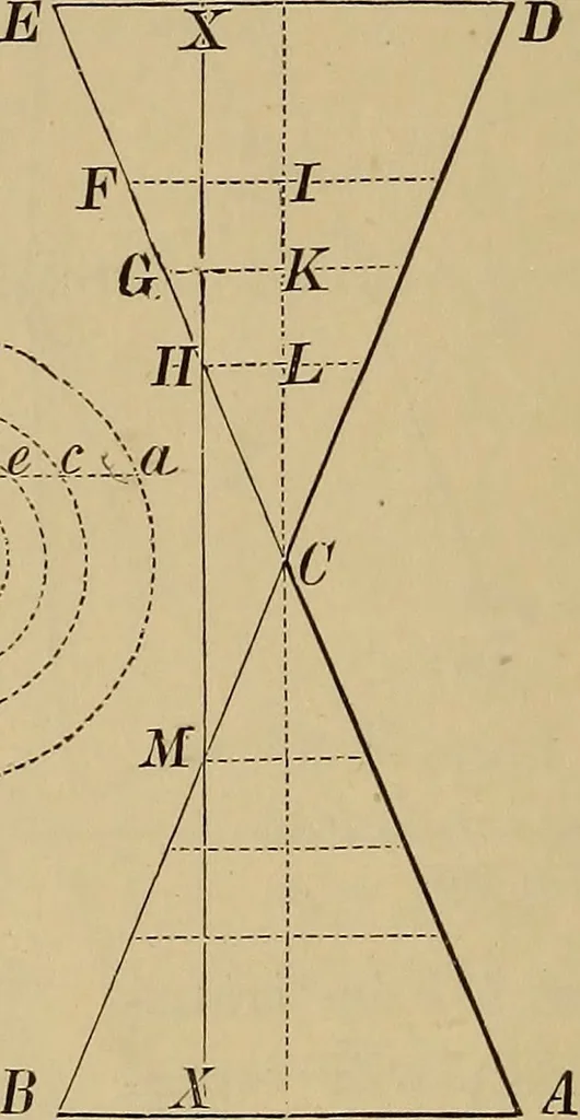 An illustration from Appletons' cyclopædia of technical drawing, 1896, leaf 147