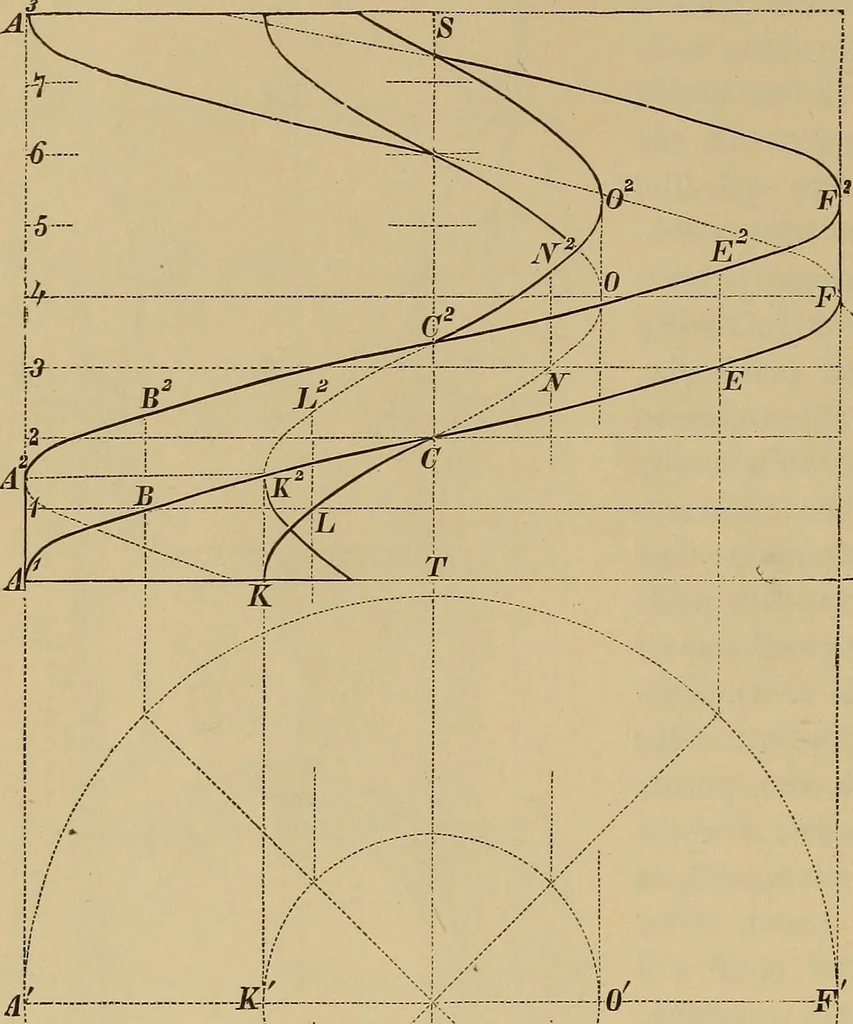 An illustration from Appletons' cyclopædia of technical drawing, 1896, leaf 157