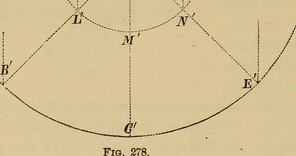An illustration from Appletons' cyclopædia of technical drawing, 1896, leaf 157