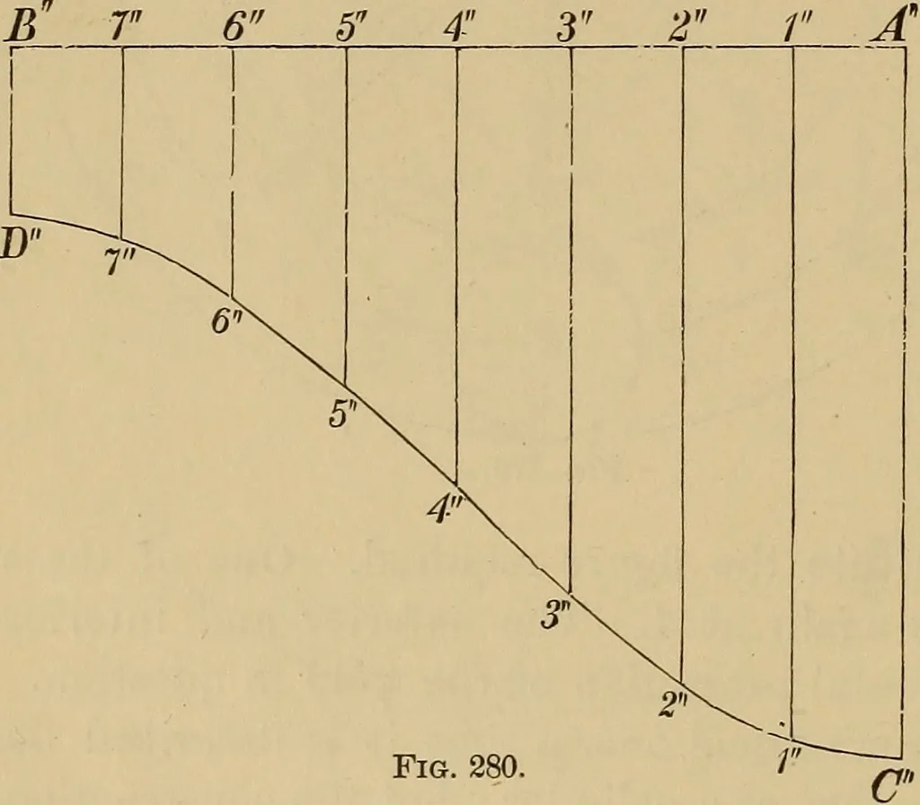An illustration from Appletons' cyclopædia of technical drawing, 1896, leaf 159