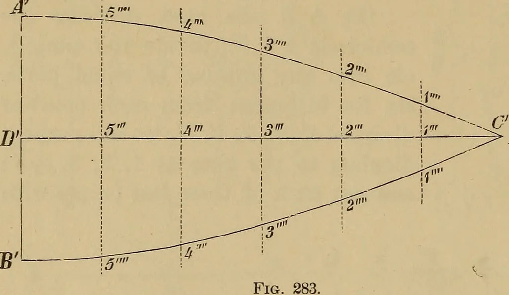 An illustration from Appletons' cyclopædia of technical drawing, 1896, leaf 161