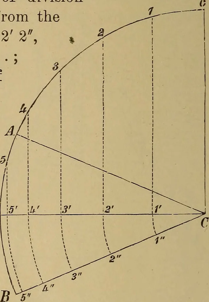 An illustration from Appletons' cyclopædia of technical drawing, 1896, leaf 161
