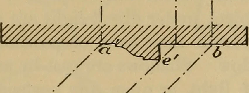 An illustration from Appletons' cyclopædia of technical drawing, 1896, leaf 165