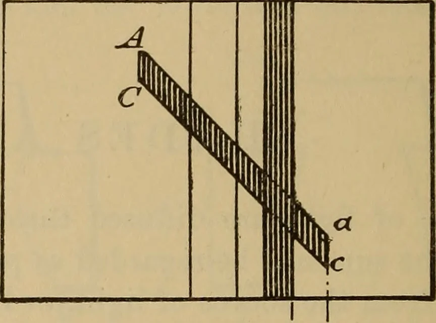 An illustration from Appletons' cyclopædia of technical drawing, 1896, leaf 165