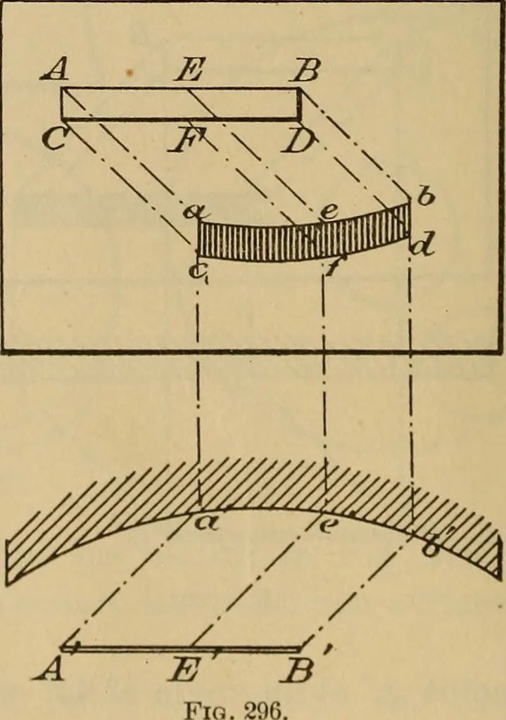 An illustration from Appletons' cyclopædia of technical drawing, 1896, leaf 165