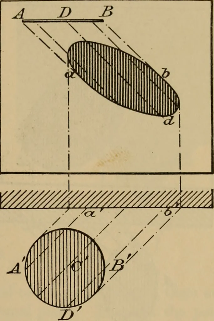 An illustration from Appletons' cyclopædia of technical drawing, 1896, leaf 166